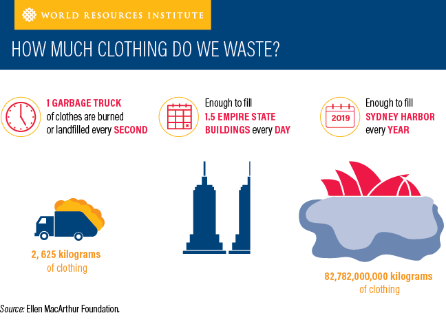 Strait Forward Facts Of The Fashion Industry S Environmental Impact The Future Of Fashion