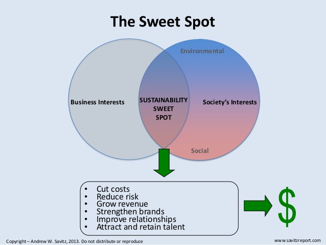 How to find your company's “sweet spot” in HR – The Future of Fashion